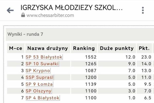 Igrzyska Młodzieży Szkolnej Województwa Podlaskiego w Szachach