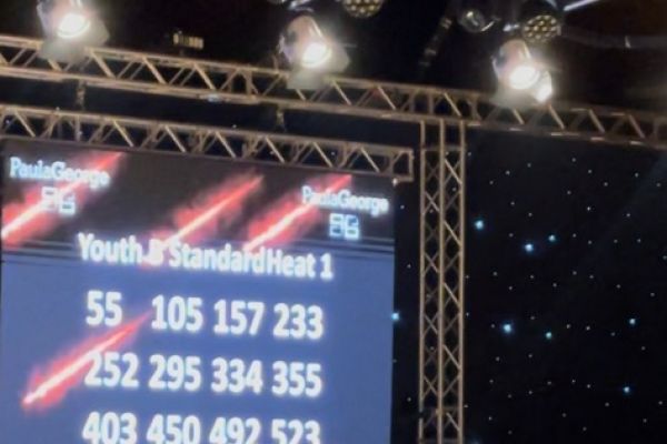 Mistrzostwa World Syllabus Championships 2024